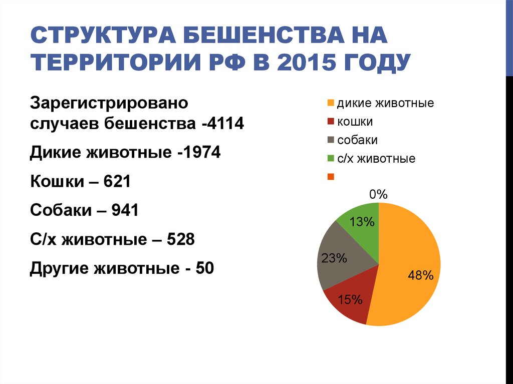 Регистрирующий состав