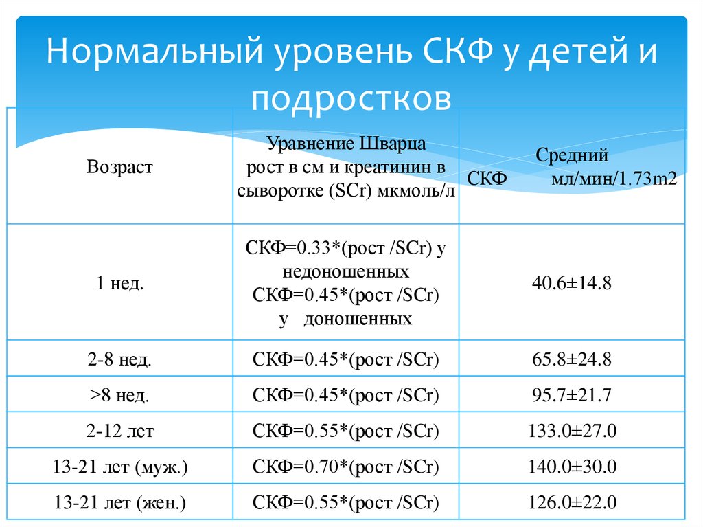 Норма клубочковой фильтрации у детей