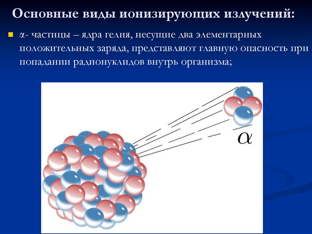 Ядро гелия это частица. Укажите виды ионизирующего излучения?. Частицы ядра. Ядро гелия. Ионизирующее излучение картинки.