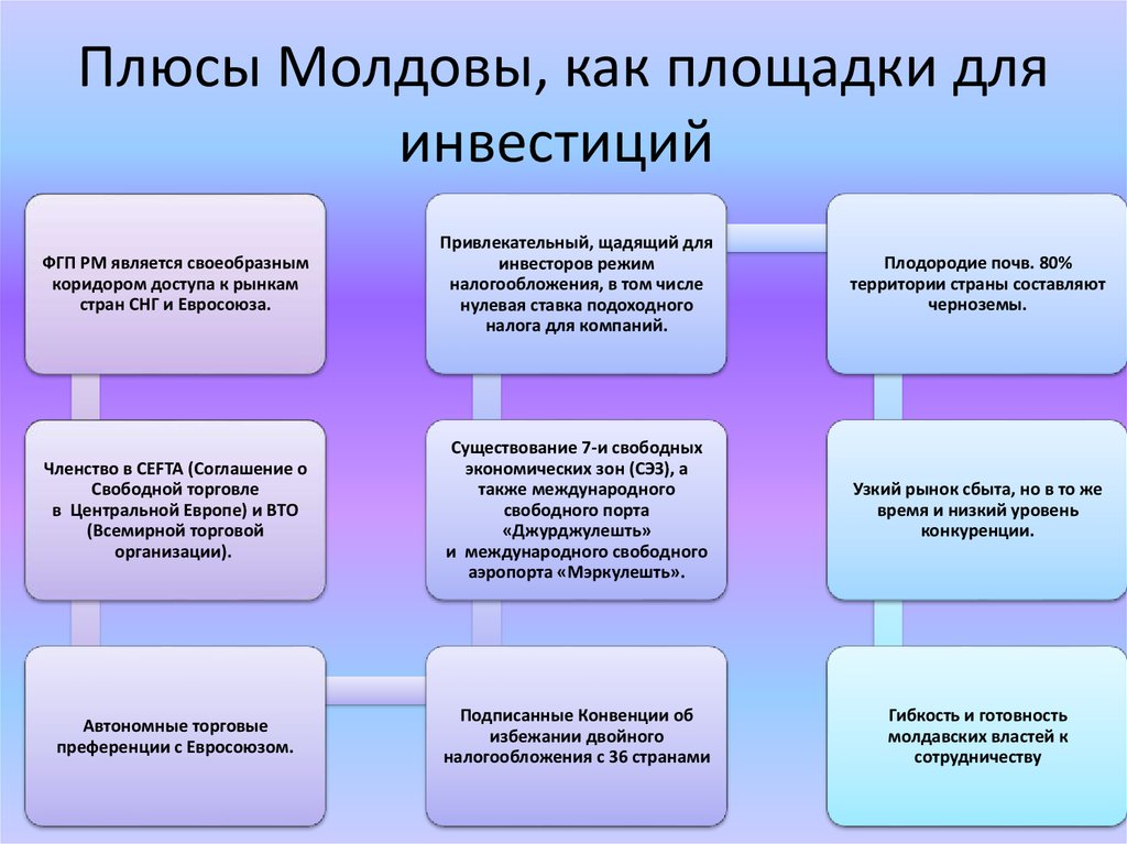 Прямые иностранные инвестиции презентация