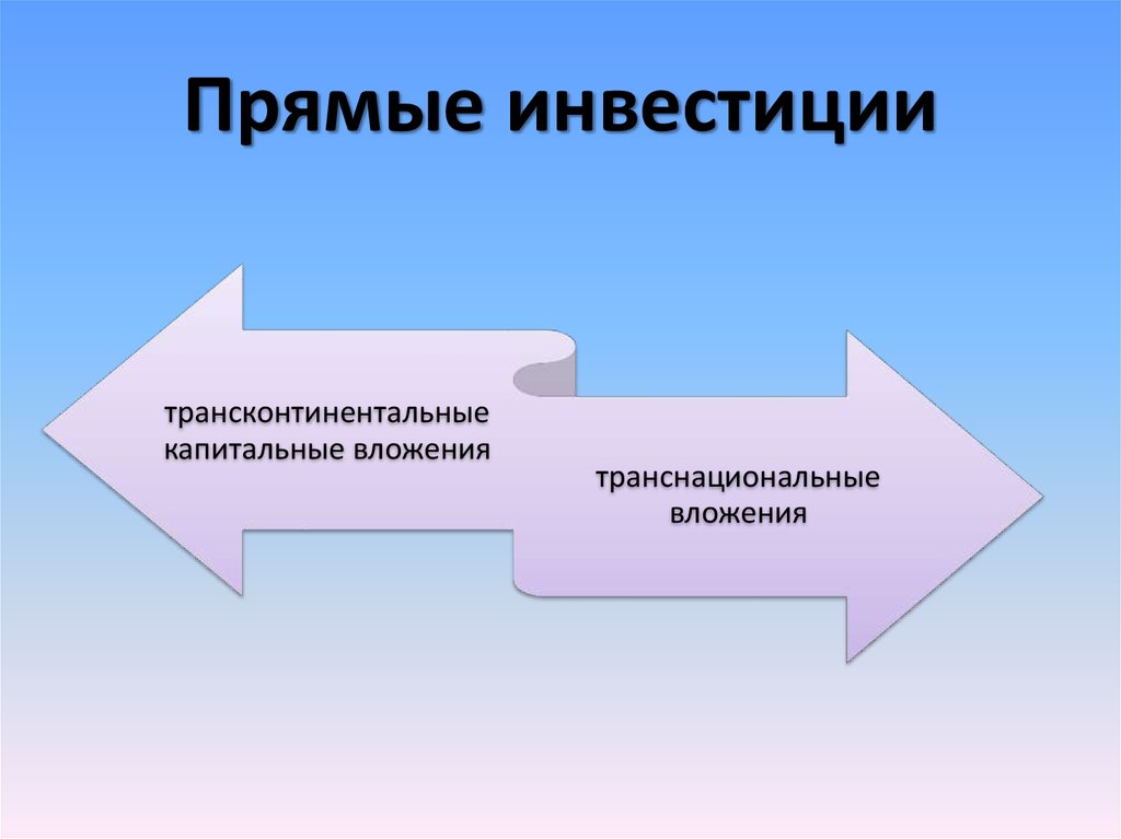 Инвестиции 9 класс презентация