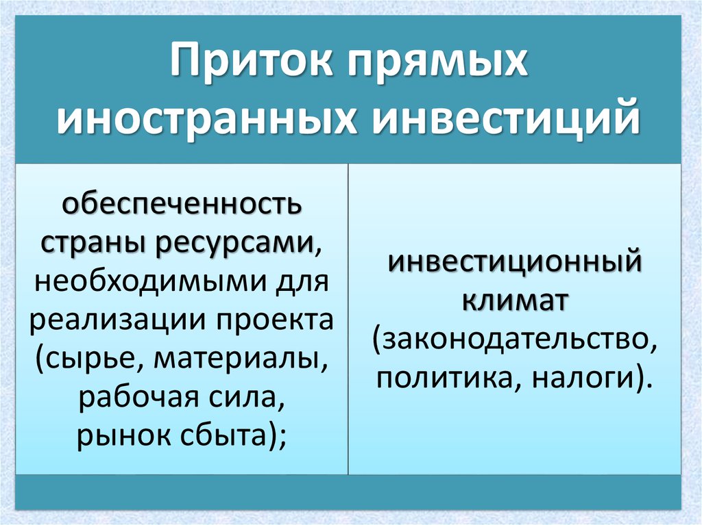 Прямые иностранные инвестиции презентация