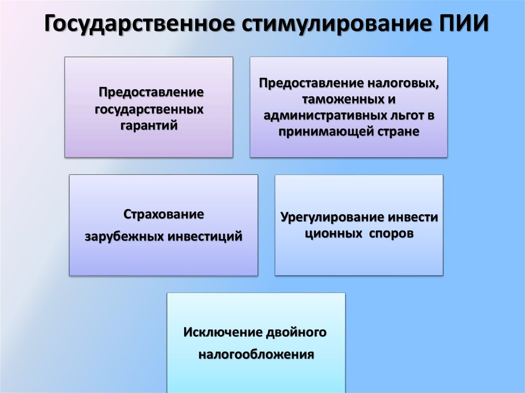 Прямые иностранные инвестиции презентация