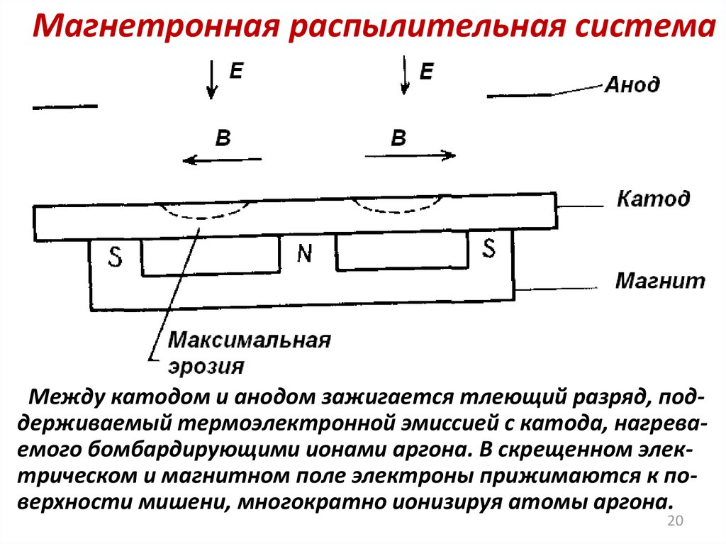 Эмиссия катодов