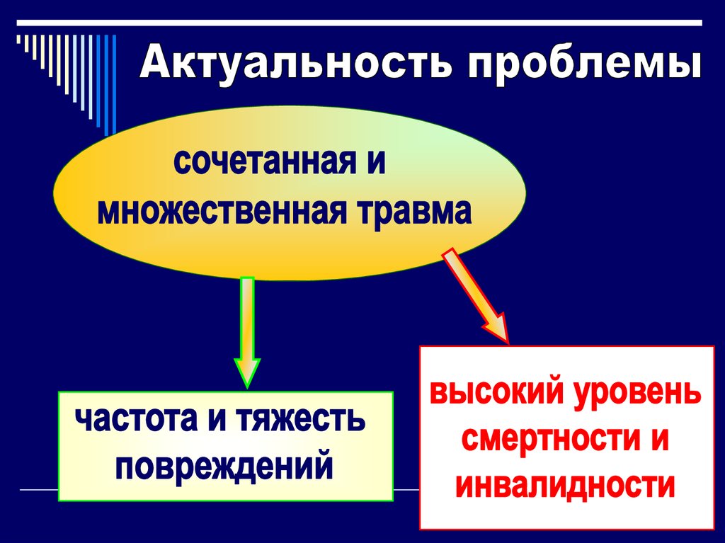 Комбинированное сочетанное комплексное