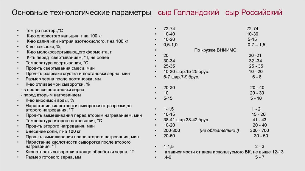 Технологические параметры. Основные технологические параметры. Сыры с высокой температурой второго нагревания. Сыры полутвердые с низкой температурой нагревания. Полутвердые сыры с низкой температурой второго нагревания.