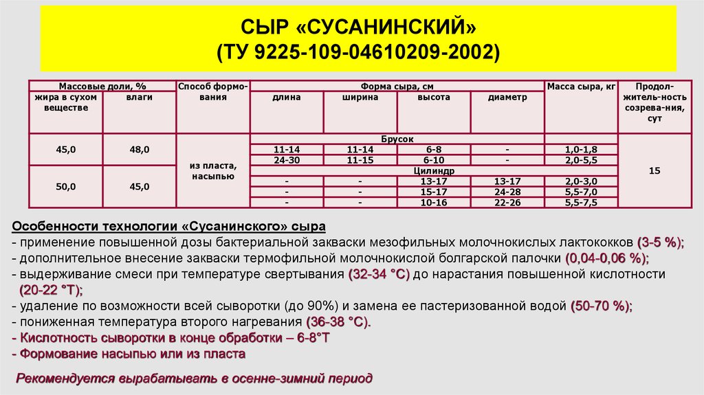 Кислотность сыворотки