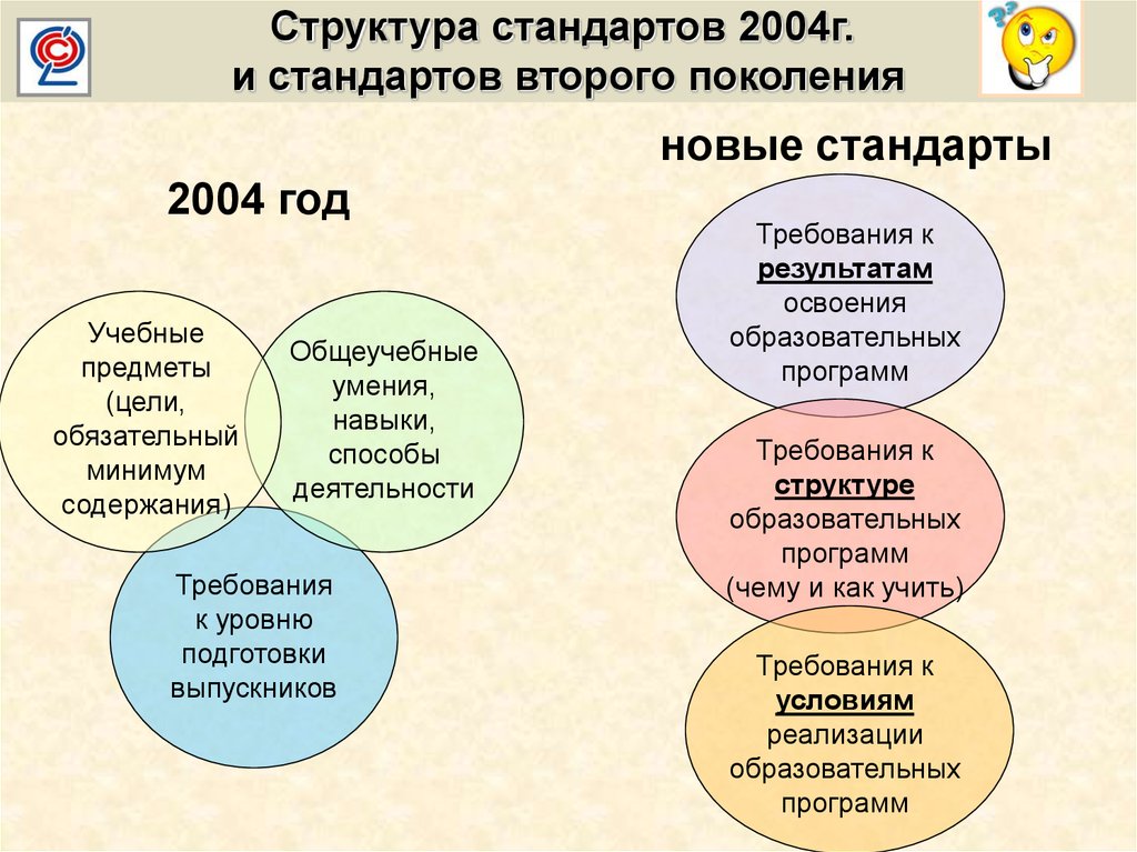 Стандарт 2004. Структура стандарт 2 поколения. Структура стандарта второго поколения включает. Цели ФГОС 2004. Требования к уровню подготовки выпускников стандарт 2004 года и ФГОС.