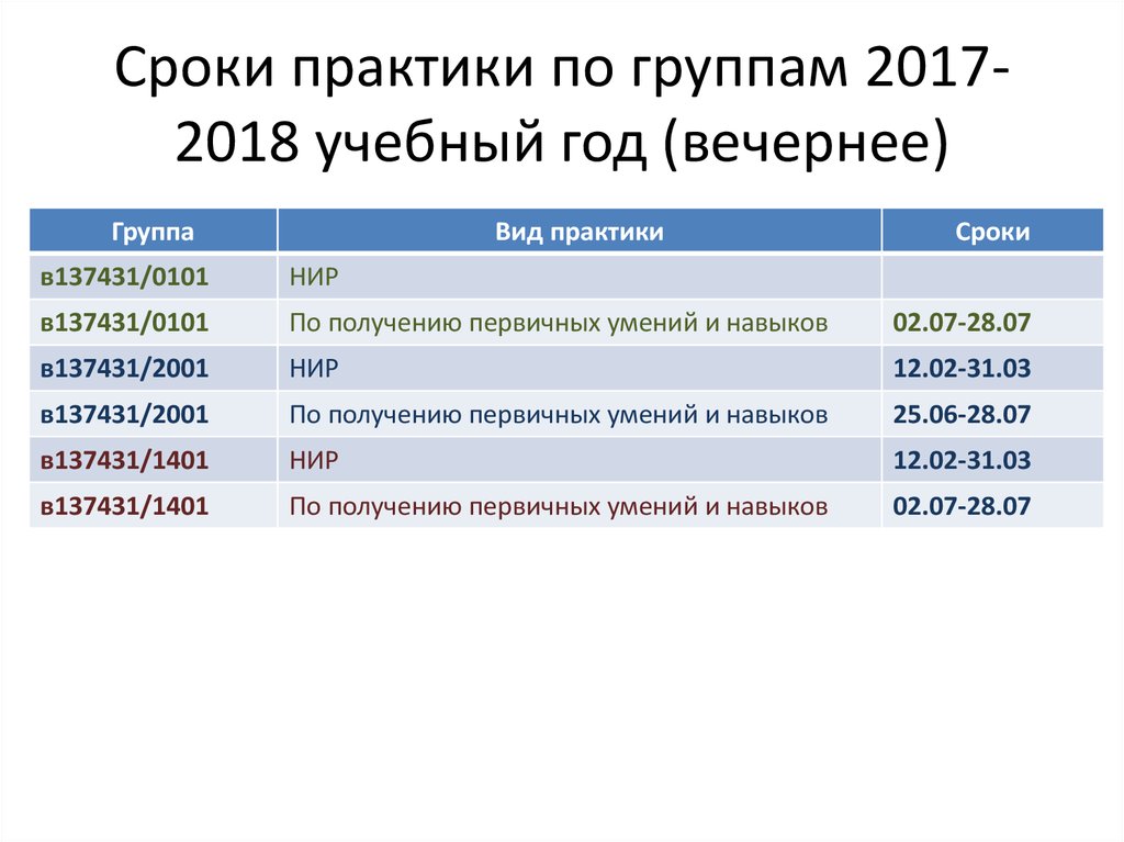 Сроки практики. Срок практики. Практика по срокам.