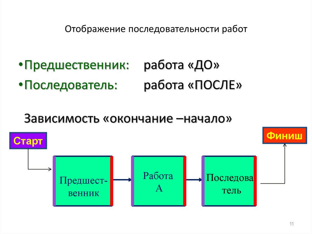 Каким образом определяется порядок отображения изменений на оперативных схемах