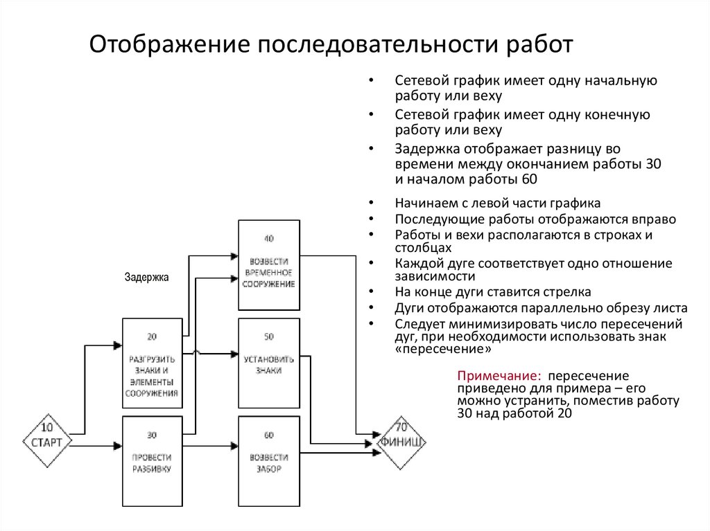 Каким образом определяется порядок отображения изменений на оперативных схемах