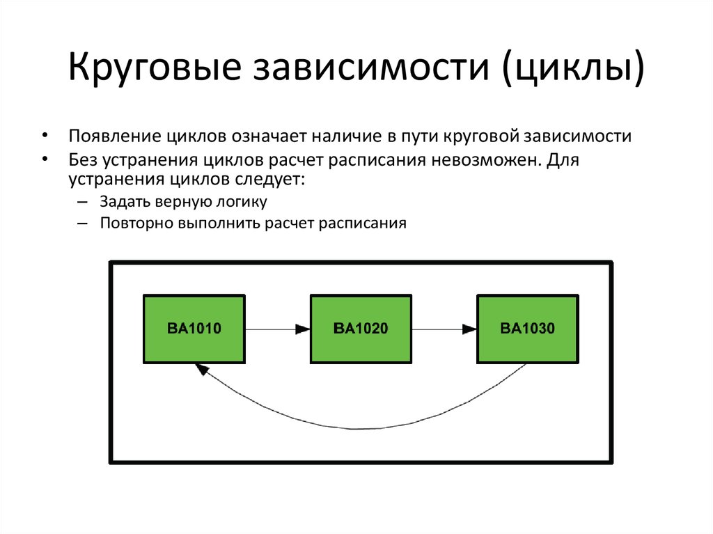 Циклов зависит от. Цикл зависимости. Цикл зависимости схема. Циклы зависимого поведения. Цикл зависимых отношений.