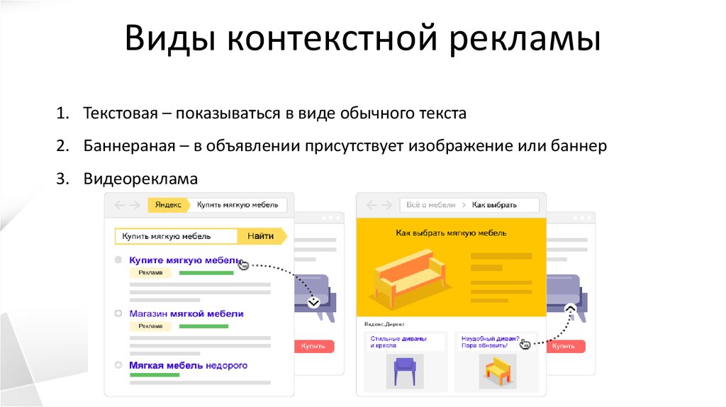 Виды контекстного поиска. Типы контекстной рекламы. Виды контекстной рекламы рекламы. Виды объявлений в контекстной рекламе. Виды рекламы в интернете.