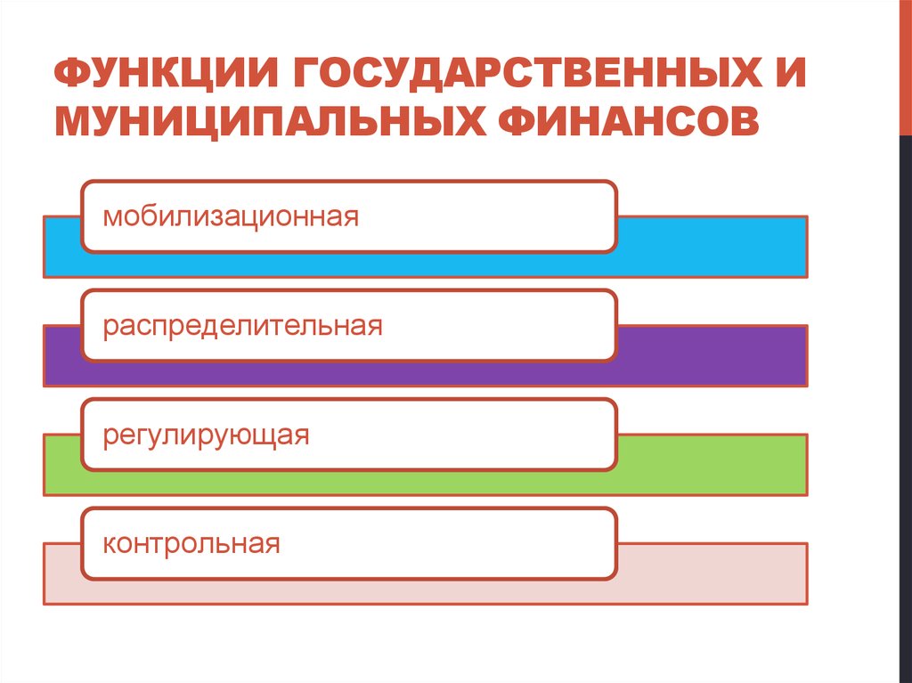 Государственные и муниципальные финансы это тест. Функции гос и муниципальных финансов. Государственные и муниципальные финансы выполняют функции. Функционирование государственных и муниципальных финансов. Функции государственных финансов.