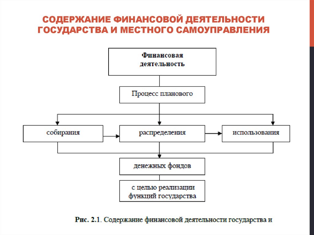 Финансовая деятельность государства это