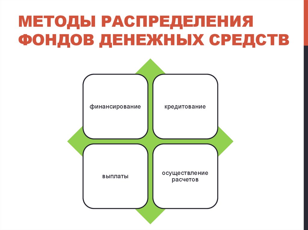 Методы финансовой деятельности государства