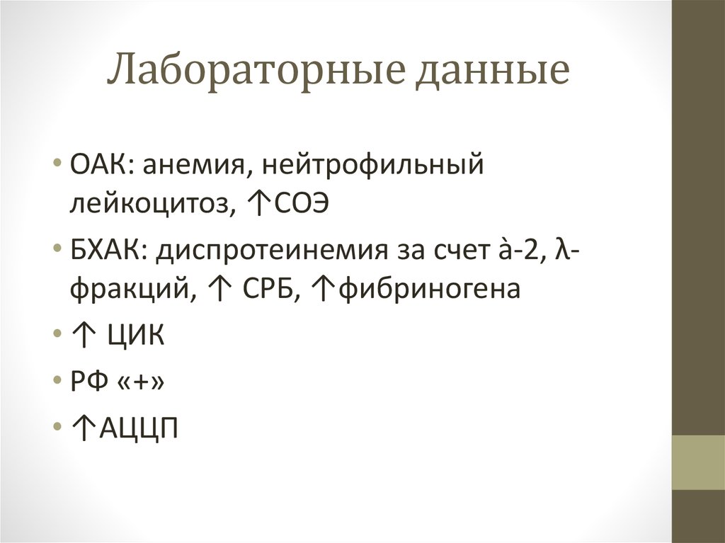 Лабораторные данные