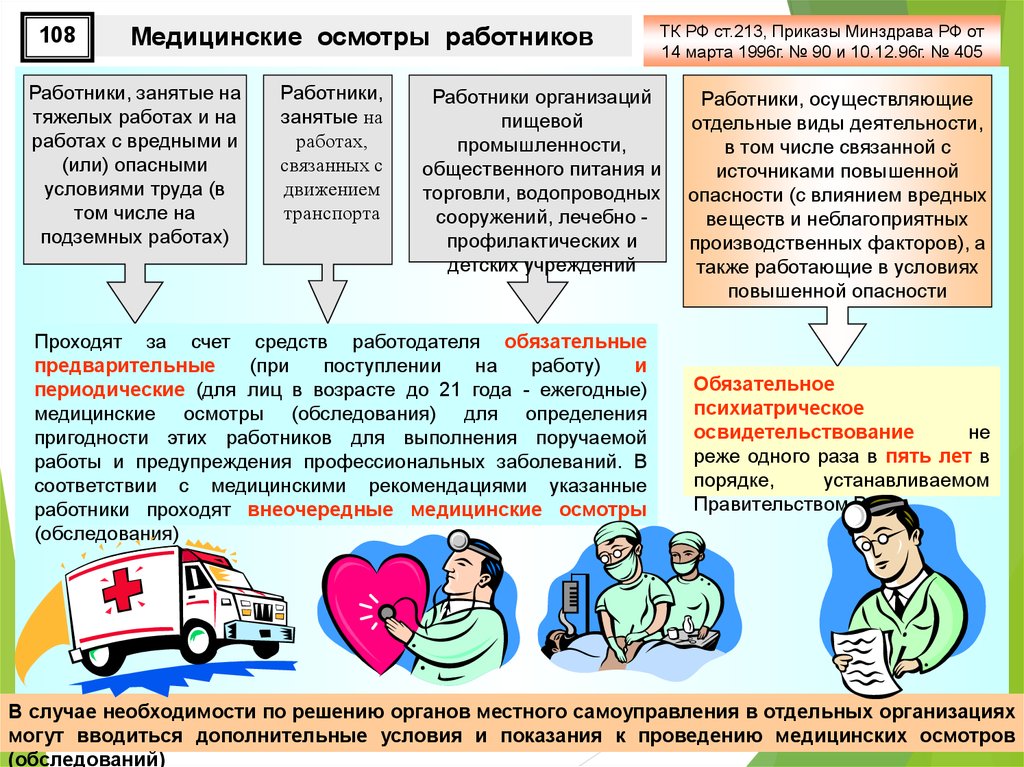 Гигиена труда медицинского персонала в учреждениях здравоохранения презентация