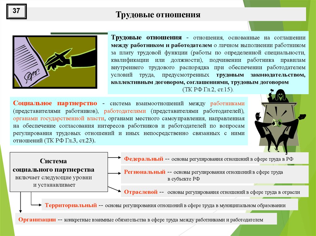 Описание трудовых отношений. Иные трудовые отношения. Регулирование отношений между работником и работодателем. Представители работников и представители работодателей. Трудовые отношения между работником и работодателем.