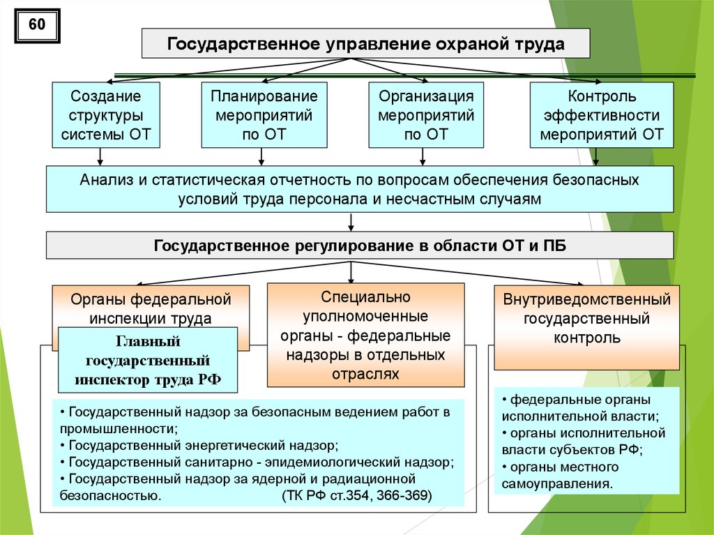 Тест органы государственного надзора. Государственный надзор по ядерной и радиационной безопасности. Надзора за радиационной безопасностью. Органы надзора за безопасным ведением работ в промышленности. Федеральные учреждения и организации.