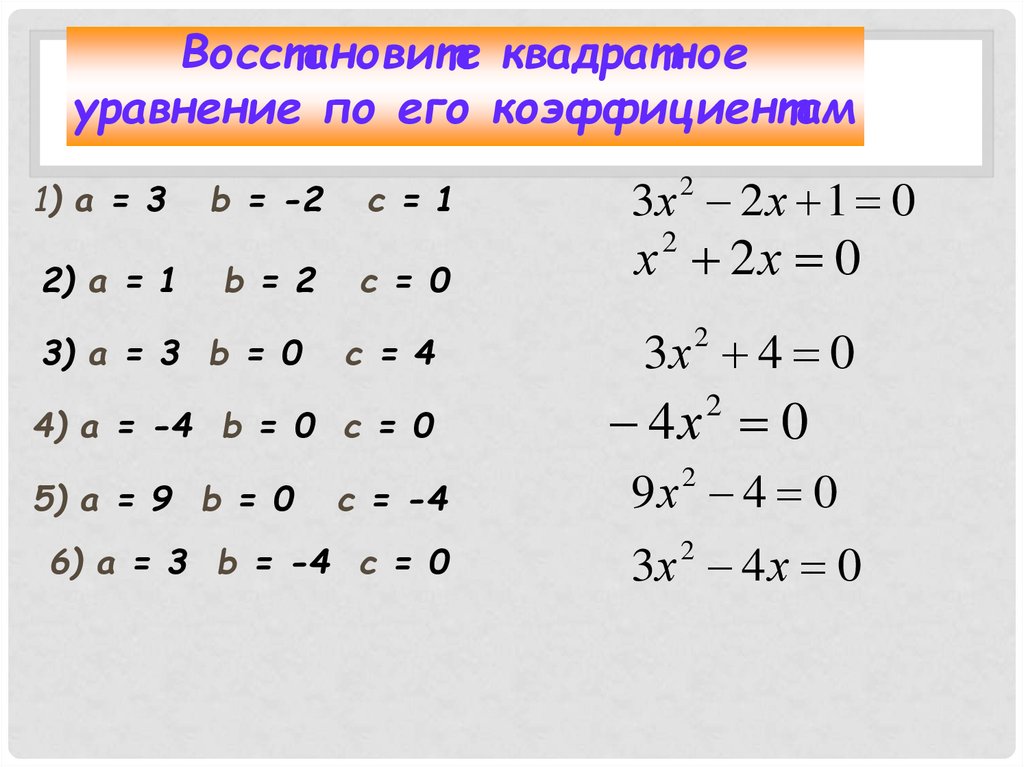 Схема квадратные уравнения