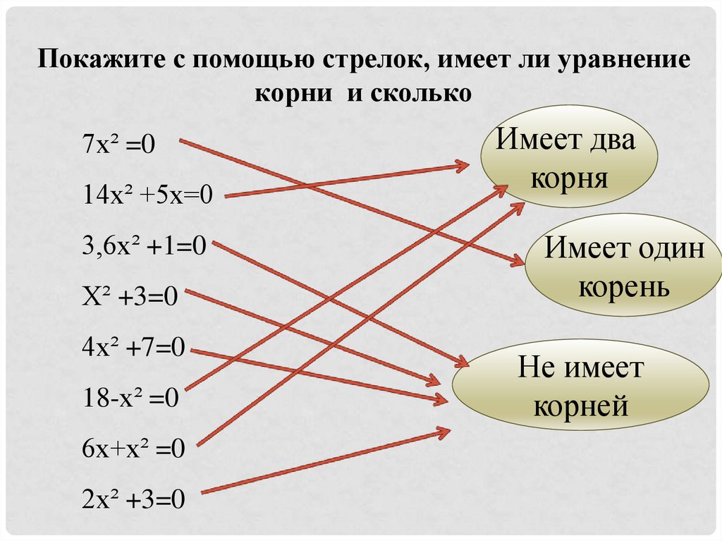 Уравнение 5 имеет корни