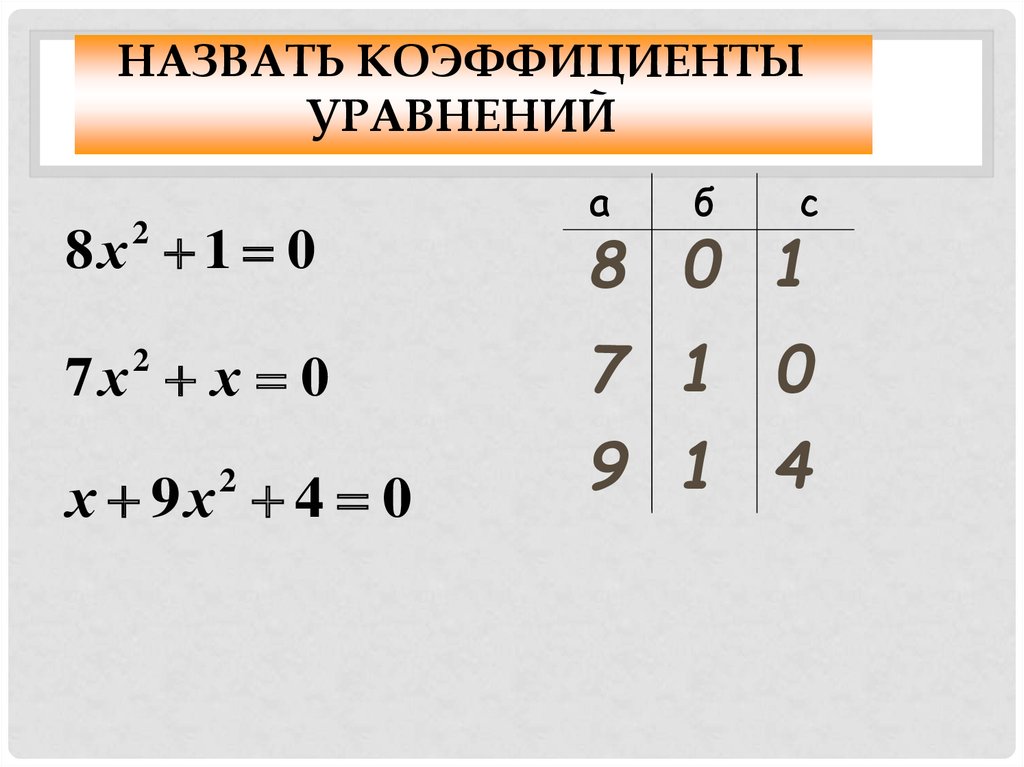 Дополни уравнение коэффициентами. Коэффициент уравнения. Назовите коэффициенты квадратного уравнения. Назвать коэффициенты квадратного уравнения. Назовите коэффициент.