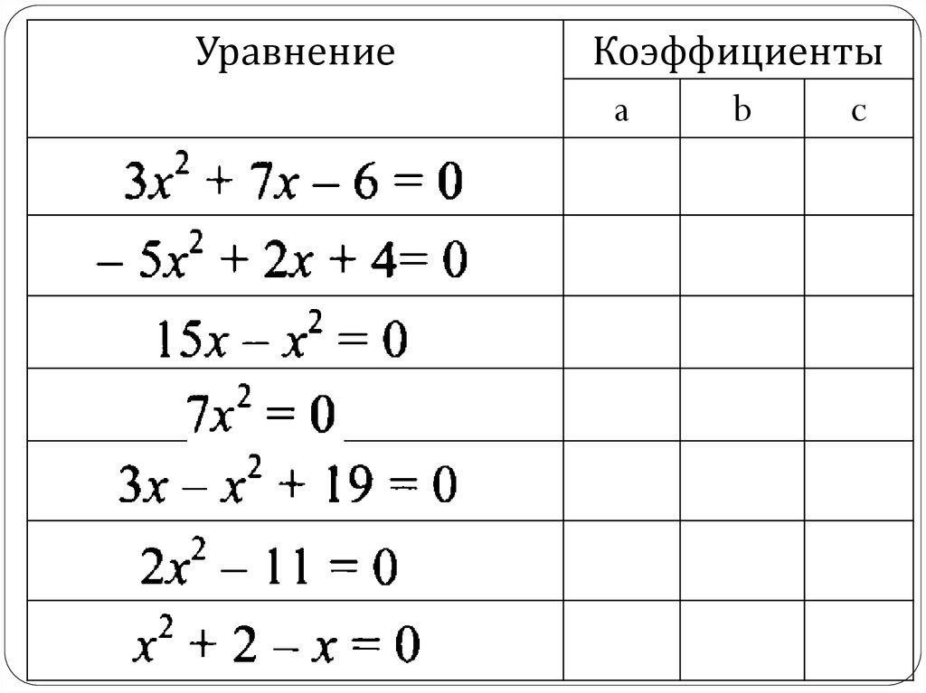 План конспект на тему неполные квадратные уравнения