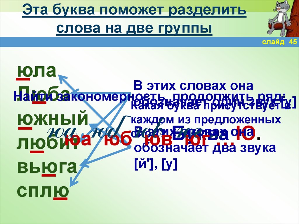 Какие части можно разделить слова