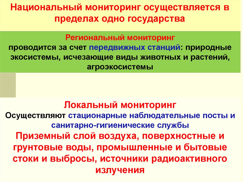 Местный мониторинг. Локальный мониторинг проводится. Стационарные наблюдательные посты и санитарно гигиенические службы. Мониторинг осуществляется с помощью. 23. Локальный мониторинг:.