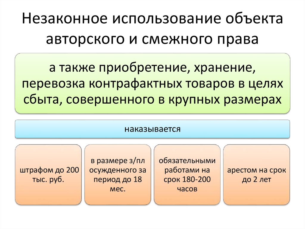 Незаконное использование изобретения полезной модели или промышленного образца