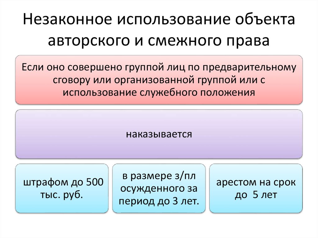 Вид использования объекта. Объекты смежных прав примеры. Свободное использование объектов авторского права. Объекты авторского права и смежных прав. Объекты авторского и смежного права.