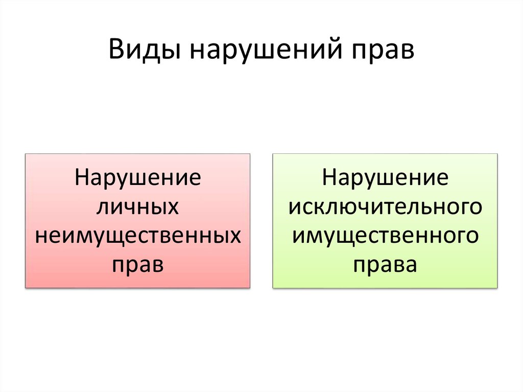 Виды нарушения законодательства. Виды нарушения прав. Формы нарушения права. Виды нарушений прав собственности. Виды прав и правонарушений.