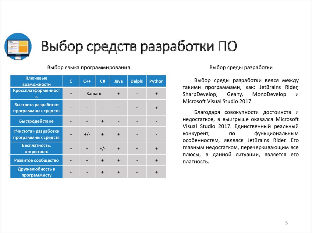 Выбор разработчика