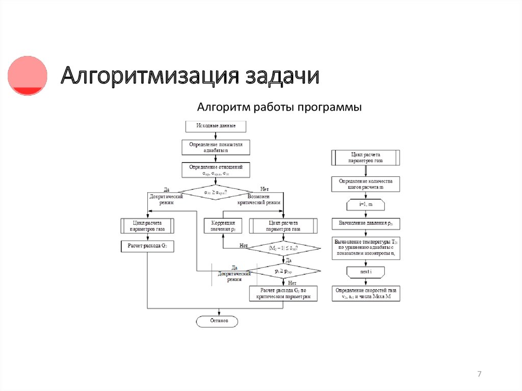 Алгоритмизация. Задачи основы алгоритмизации. Алгоритмика задачи. Алгоритмизация технических задач. Алгоритм и Алгоритмизация.