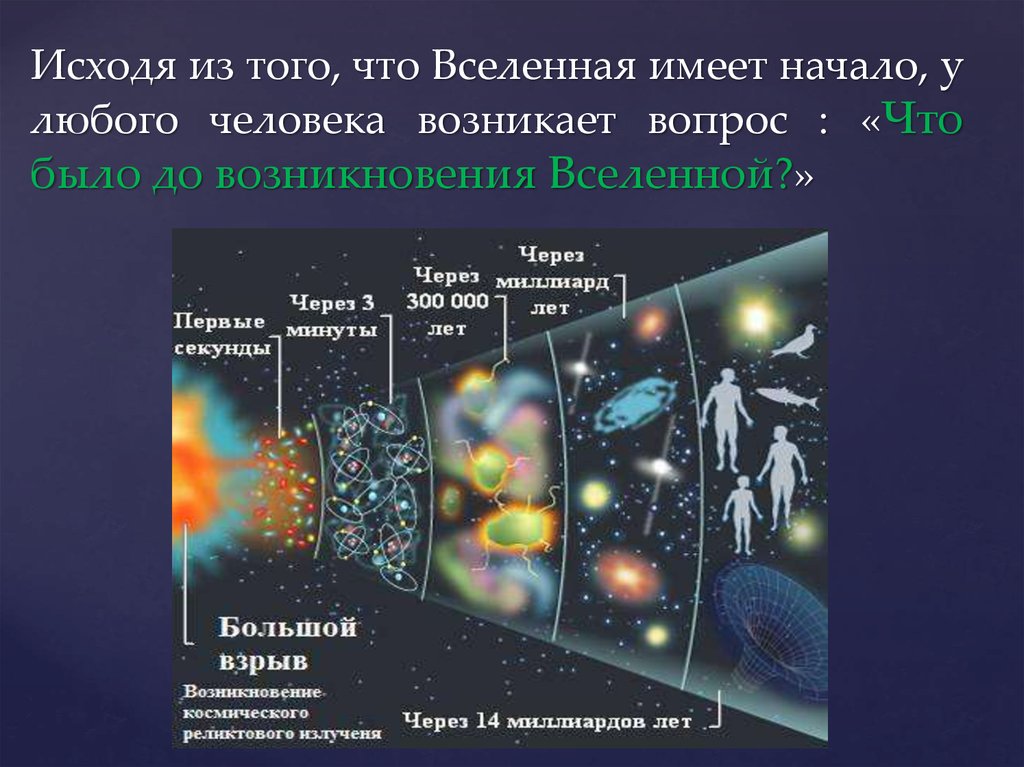 В чем суть вселенной. Вселенная имеет границы. Где конец Вселенной. Что за концом Вселенной. Существует ли конец Вселенной.