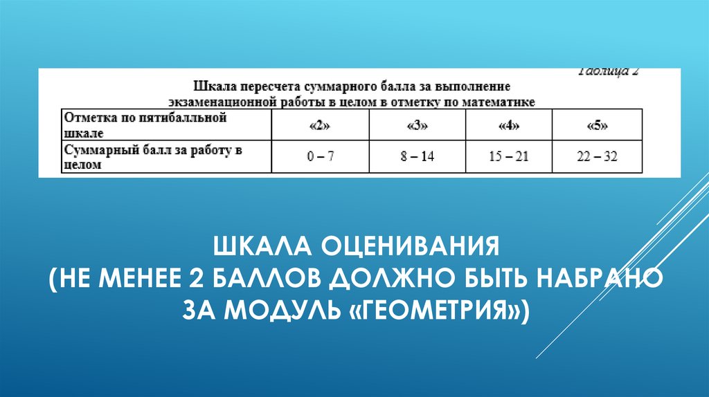 Шкала оценок по баллам. Оценка олимпиады шкала. Шкала на геометрия. Система оценивания 26 баллов. Шкала оценивания госэкзамена.