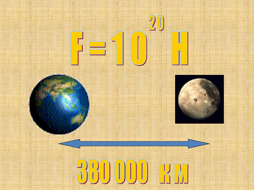 Закон всемирного тяготения рисунок
