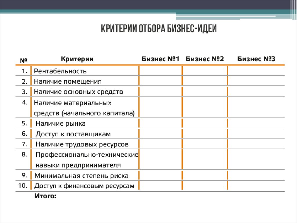 План по выбору по. Критерии отбора бизнес идеи таблица. Критерии отбора бизнес идей. Критерии оценки бизнес идеи таблица. Критерии оценки бизнес идеи.