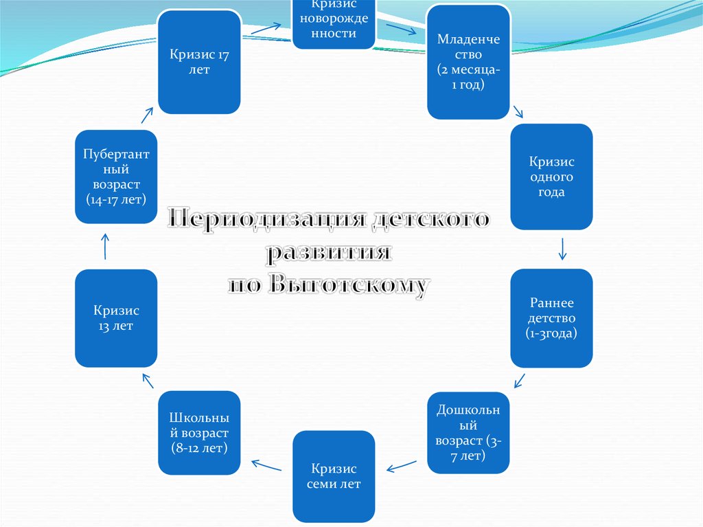 Подходы к пониманию гражданского права схема