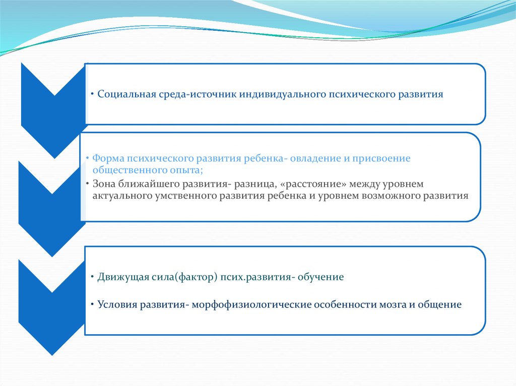 Два плана развития которые выделял л с выготский раскрывая путь формирования личности ребенка