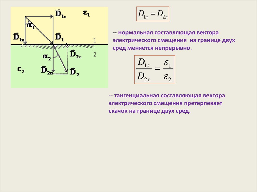 2 д вектора. Вектор электрического смещения на границе сред. Нормальная составляющая вектора электрического смещения. Вектор электрического смещения на границе диэлектриков. Нормальная и тангенциальная составляющие вектора напряженности.