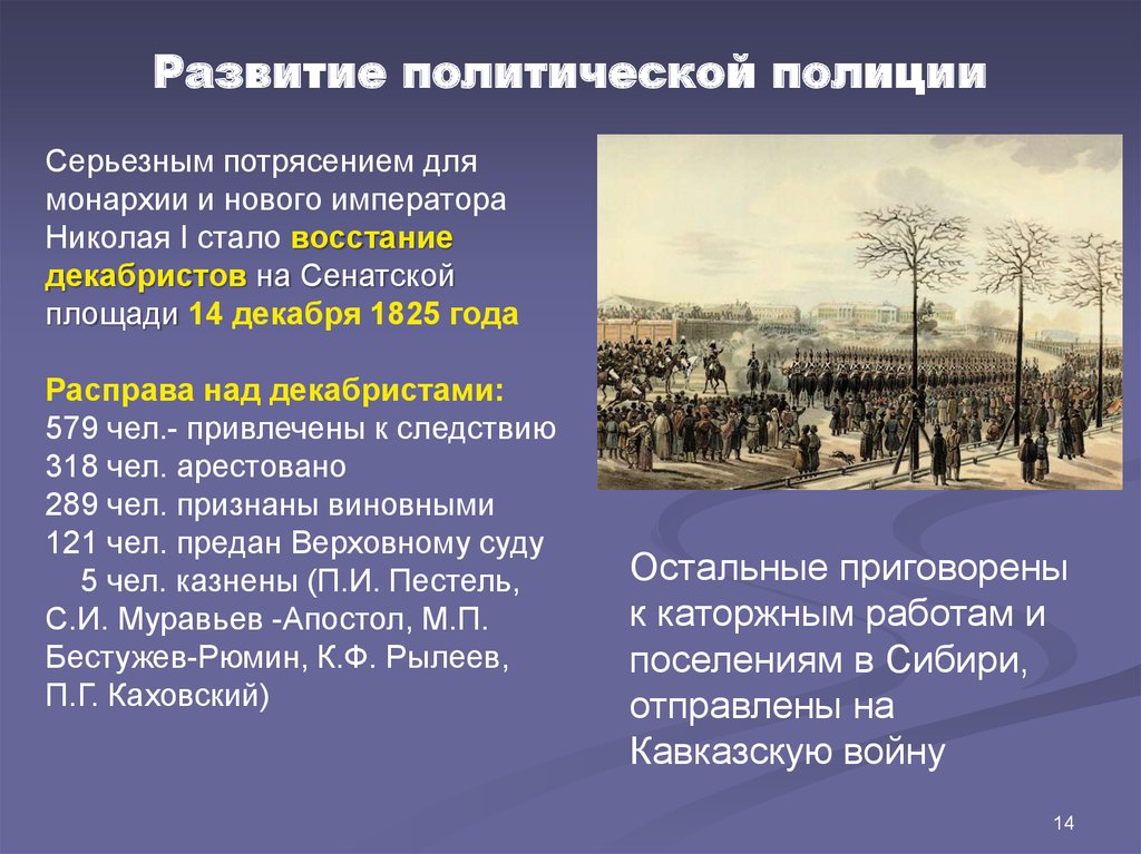 Политическая полиция. Восстание Декабристов монархии в России. Политическая полиция при Николае 1. Политическая полиция 19 века.