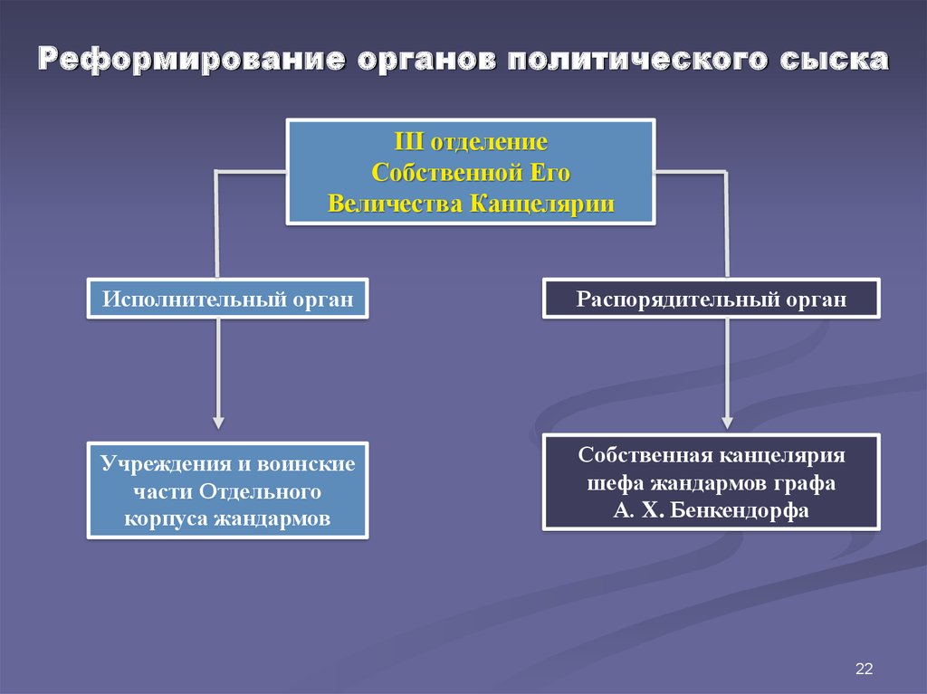 Какой политический орган