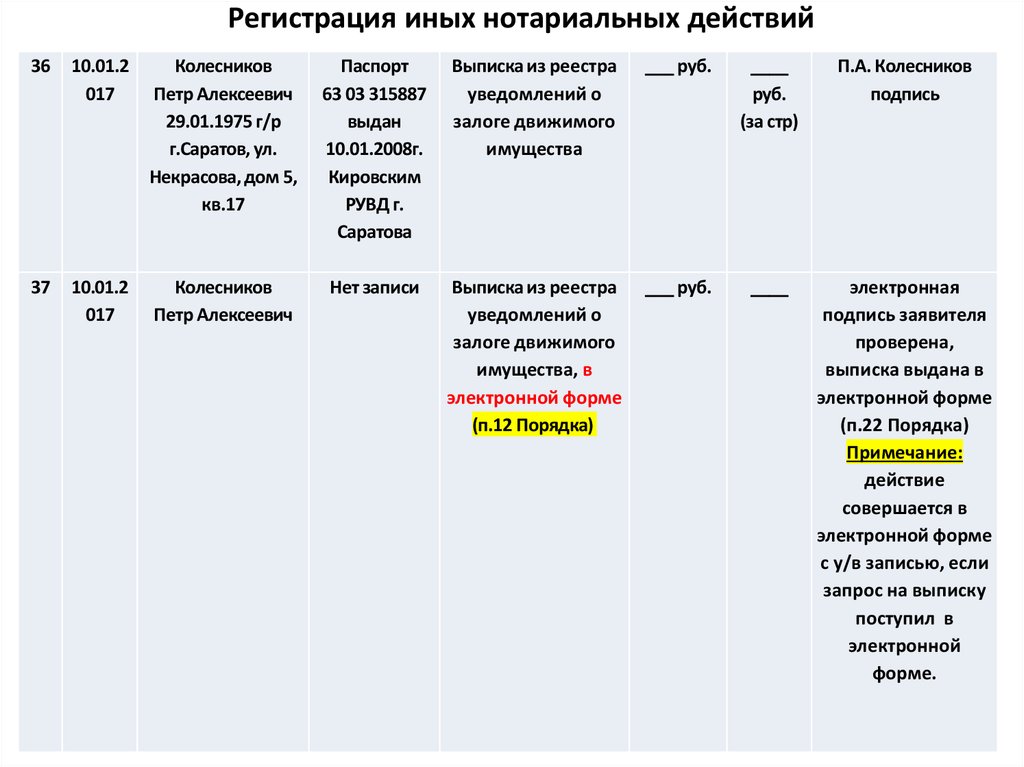 Образец заполнения реестра нотариальных действий - 81 фото