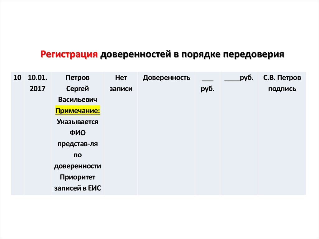 Регистрация нотариальных действий