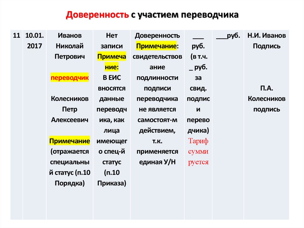 Регистрация нотариальных действий