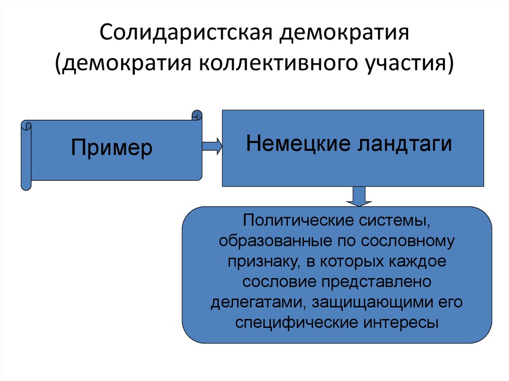 Значение демократизации