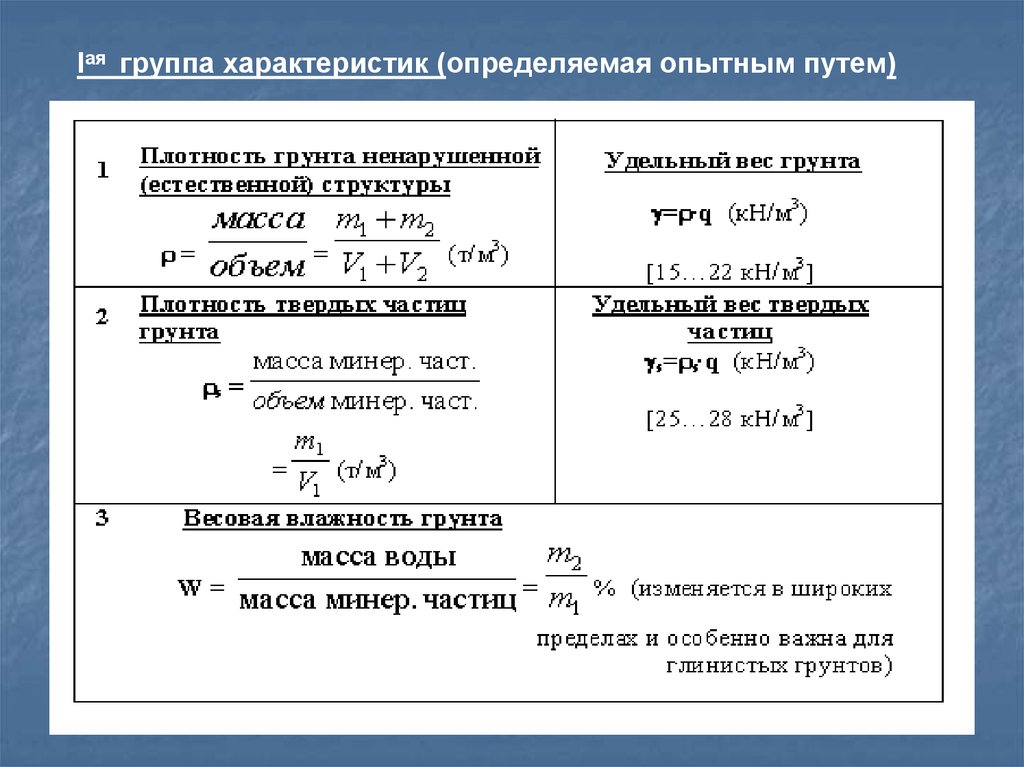 Контрольная работа по теме Характеристика грунтов. Классификация. Физико-механические свойства грунтов