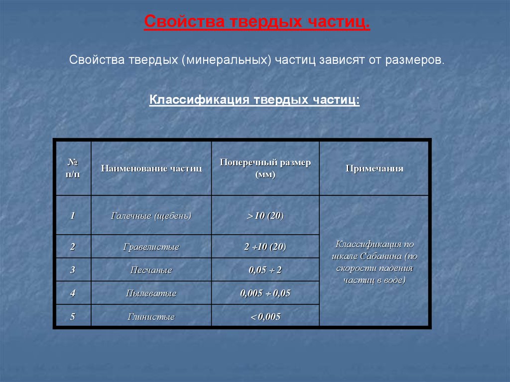 Состав глинистых грунтов